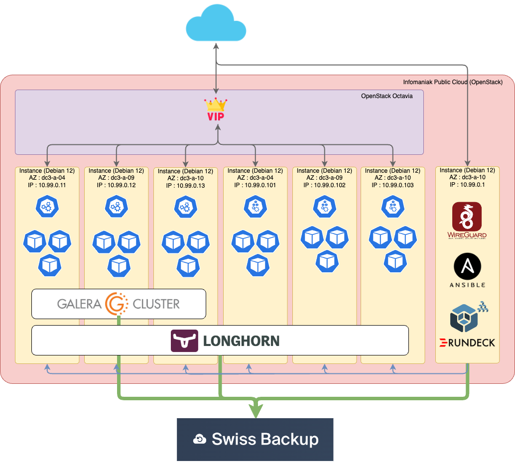 bossfinal-schema.png